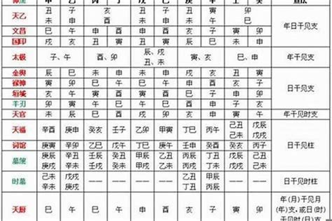 八字日柱怎麼看|日干支查询